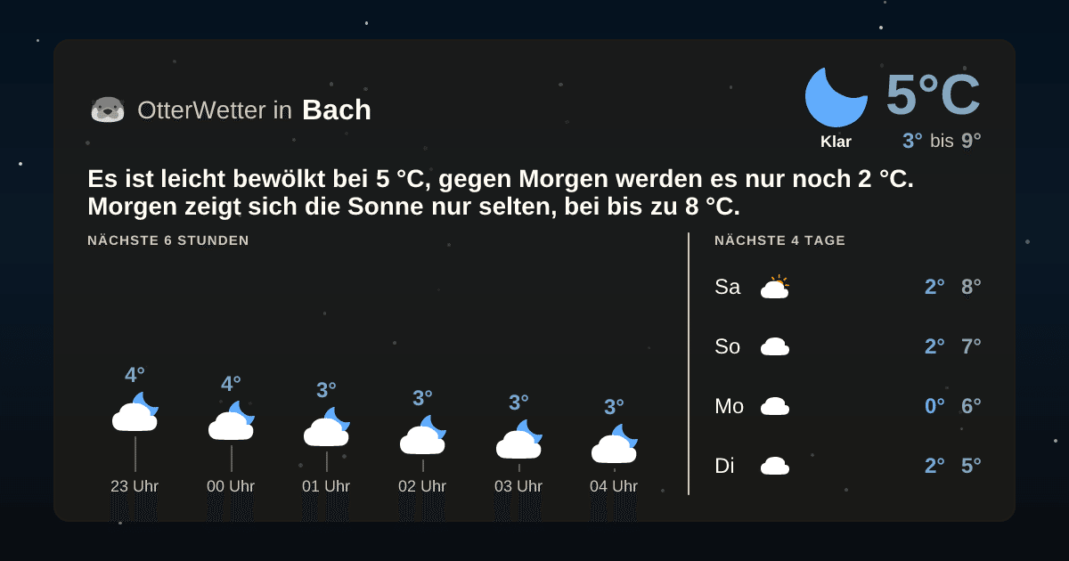 OtterWetter-Widget Bach