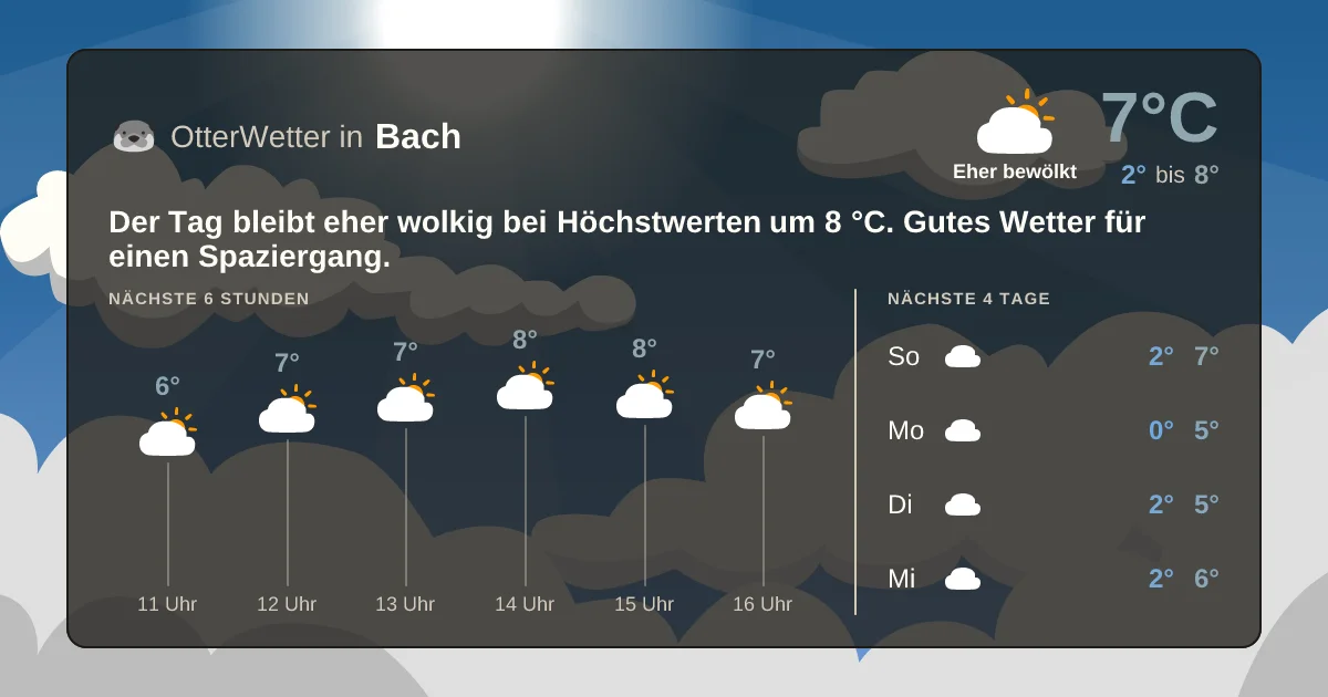Widget-Vorschau für Bach Wetter-Widget-Vorschau mit Vorhersagedaten für Bach