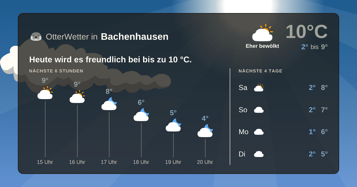 OtterWetter-Widget Bachenhausen