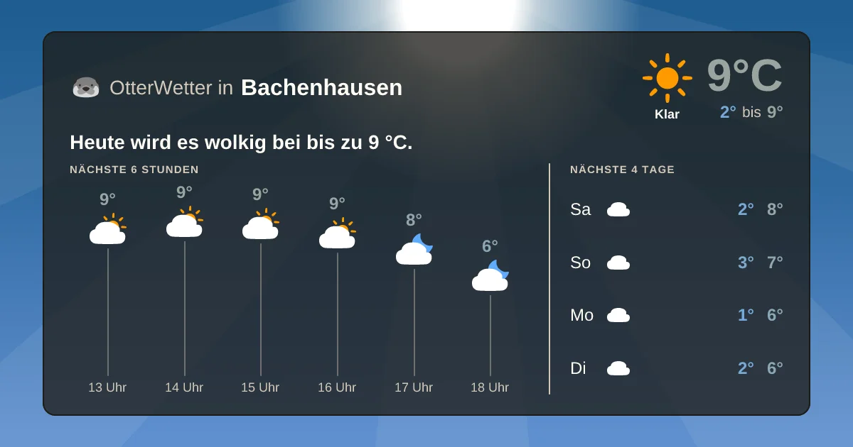 Widget-Vorschau für Bachenhausen Wetter-Widget-Vorschau mit Vorhersagedaten für Bachenhausen