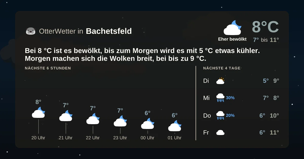 Wetter-Widget-Vorschau mit Vorhersagedaten für Bachetsfeld