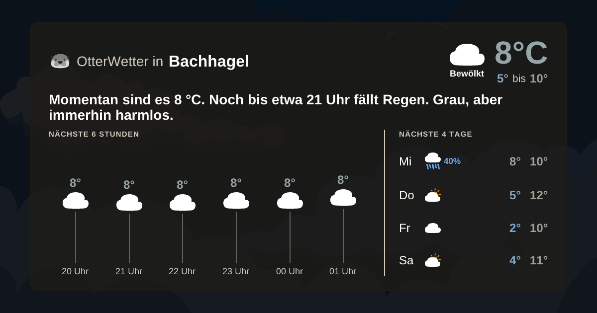 OtterWetter-Widget Bachhagel