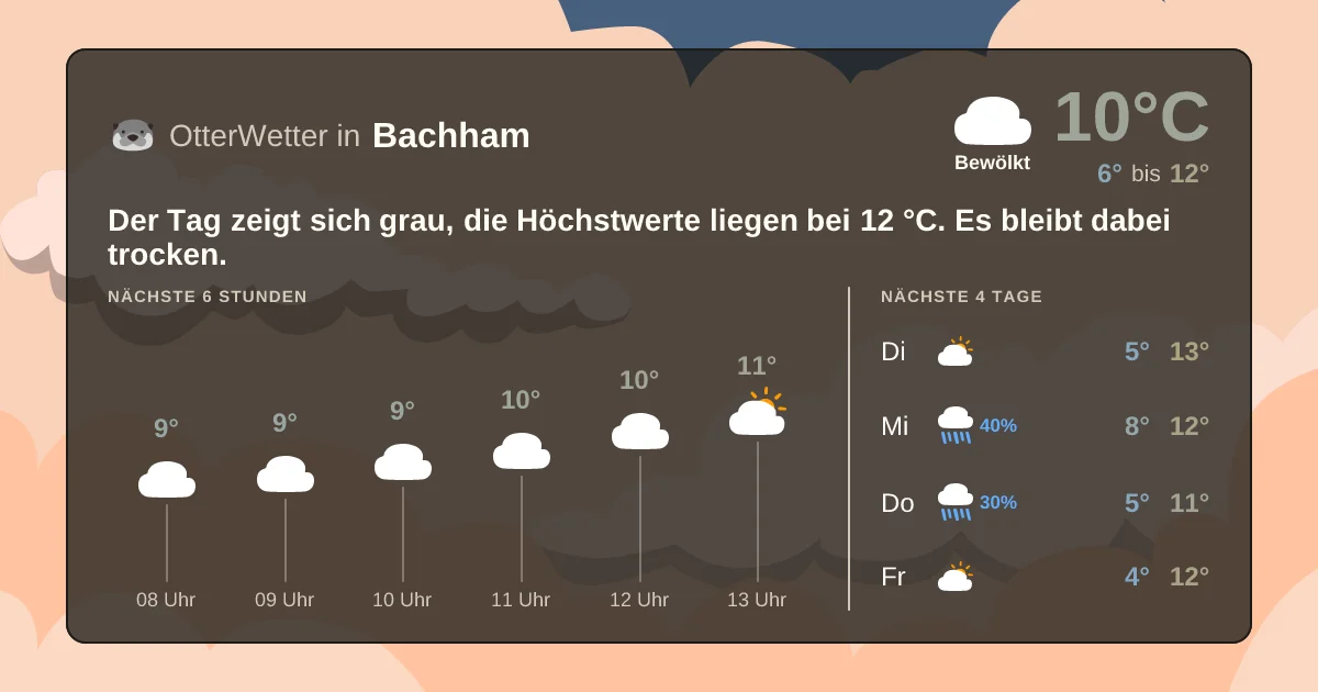 Widget-Vorschau für Bachham Wetter-Widget-Vorschau mit Vorhersagedaten für Bachham