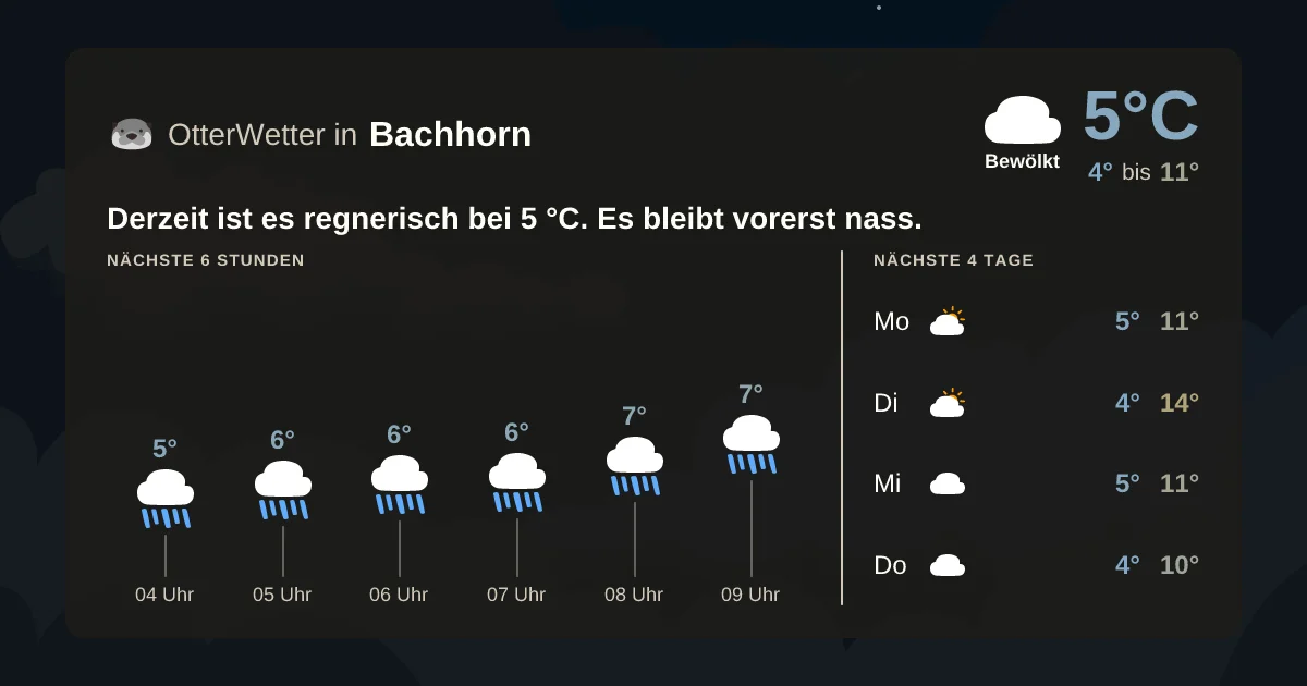 Widget-Vorschau für Bachhorn Wetter-Widget-Vorschau mit Vorhersagedaten für Bachhorn