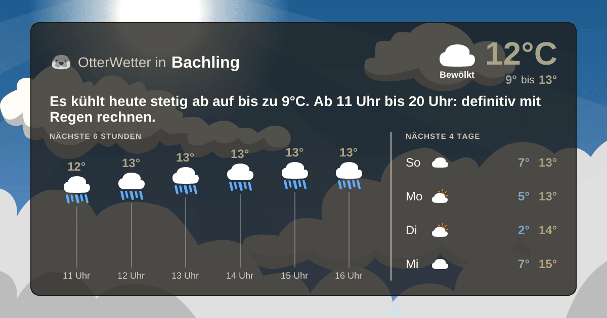 OtterWetter-Widget Bachling