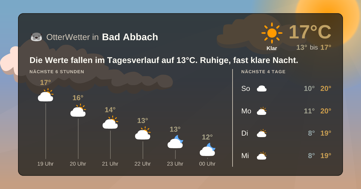 Wetter-Widget-Vorschau mit Vorhersagedaten für Bad Abbach