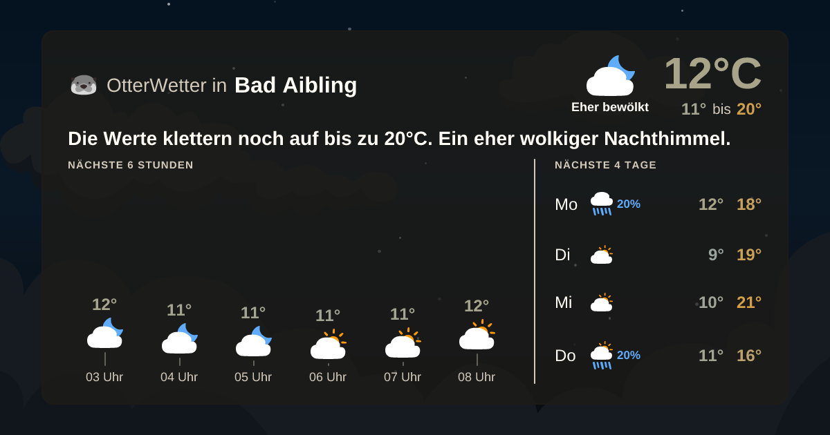 Widget-Vorschau für Bad Aibling Wetter-Widget-Vorschau mit Vorhersagedaten für Bad Aibling