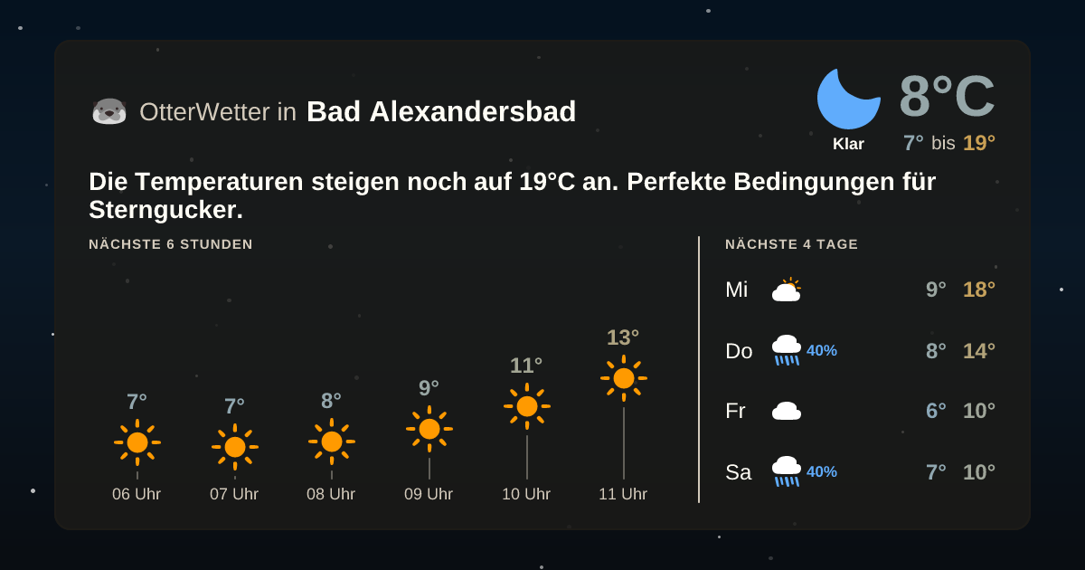 Widget-Vorschau für Bad Alexandersbad Wetter-Widget-Vorschau mit Vorhersagedaten für Bad Alexandersbad