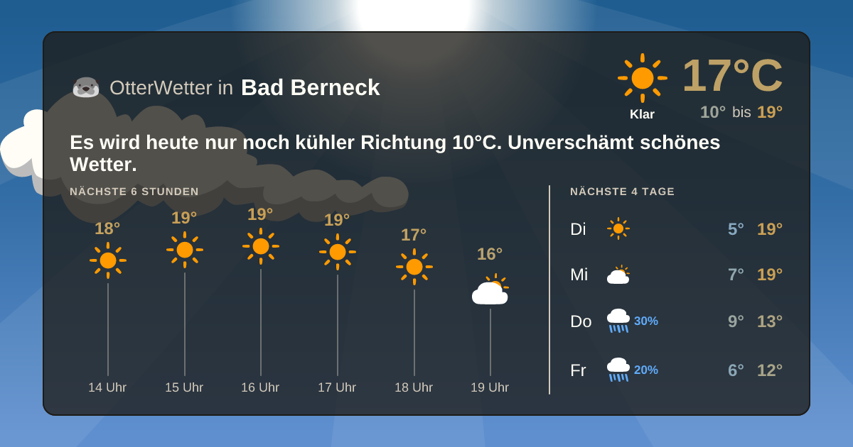 Widget-Vorschau für Bad Berneck Wetter-Widget-Vorschau mit Vorhersagedaten für Bad Berneck