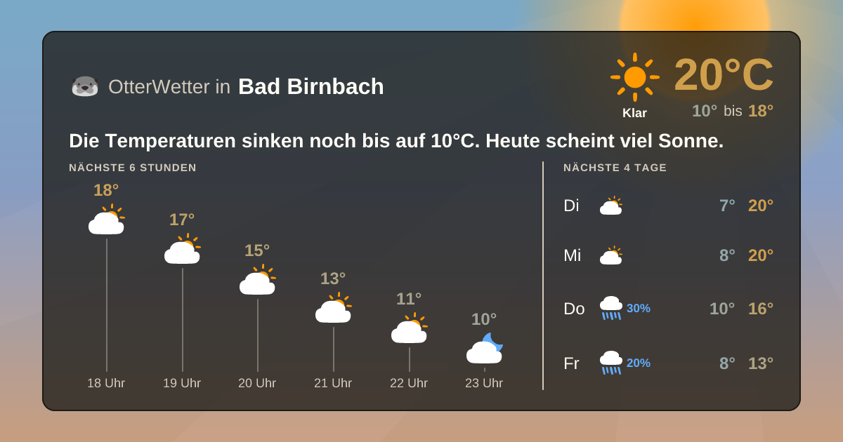 OtterWetter-Widget Bad Birnbach