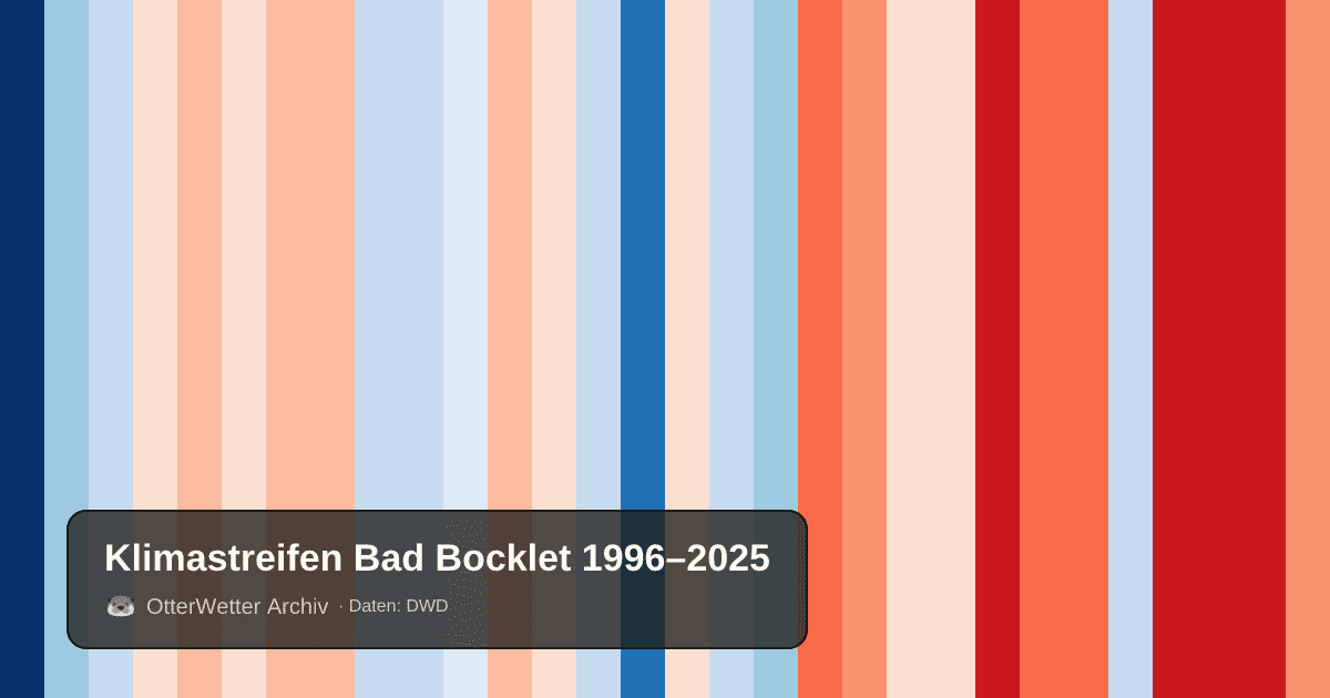Klimastreifen Bad Bocklet: Jahresmitteltemperaturen von blau (kühler) bis rot (wärmer)