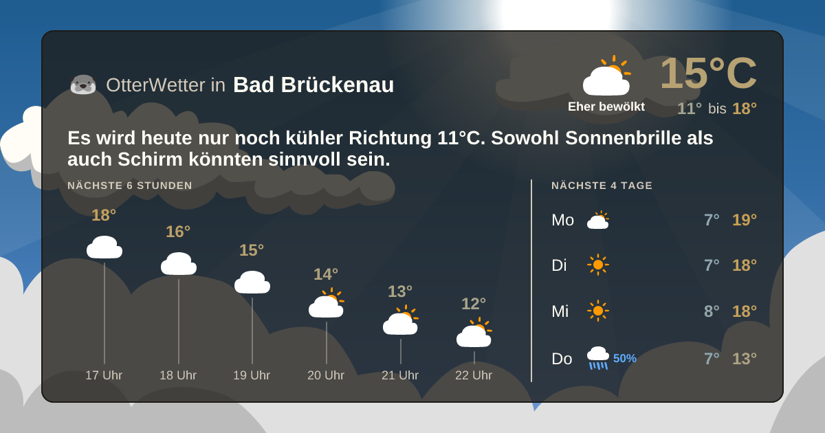 OtterWetter-Widget Bad Brückenau