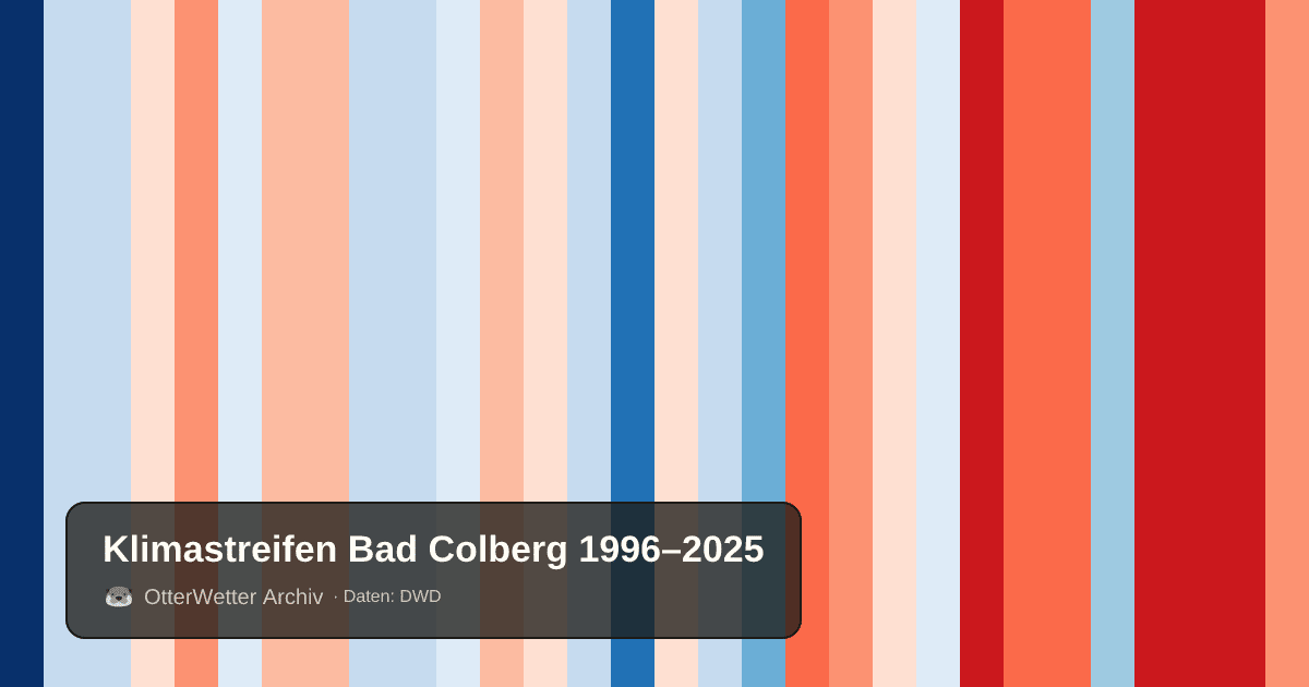 Klimastreifen Bad Colberg: Jahresmitteltemperaturen von blau (kühler) bis rot (wärmer)