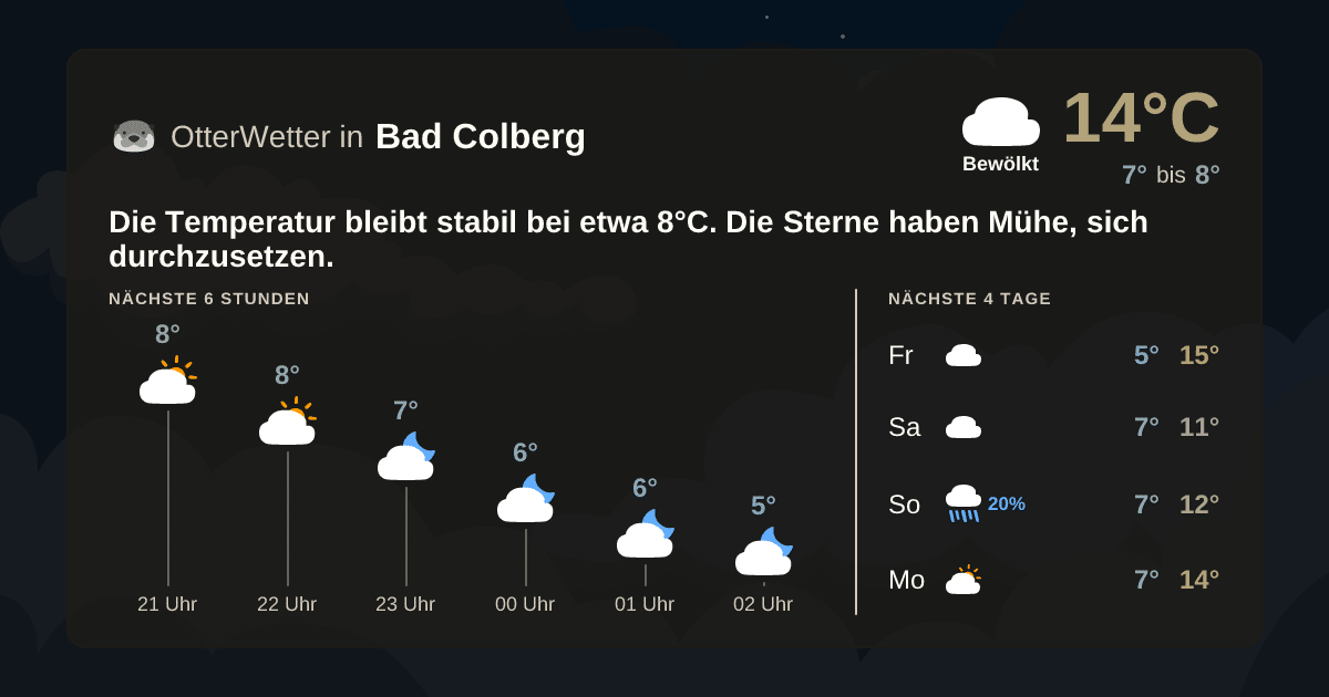 Widget-Vorschau für Bad Colberg Wetter-Widget-Vorschau mit Vorhersagedaten für Bad Colberg