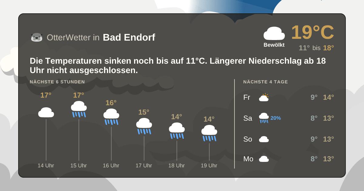 OtterWetter-Widget Bad Endorf