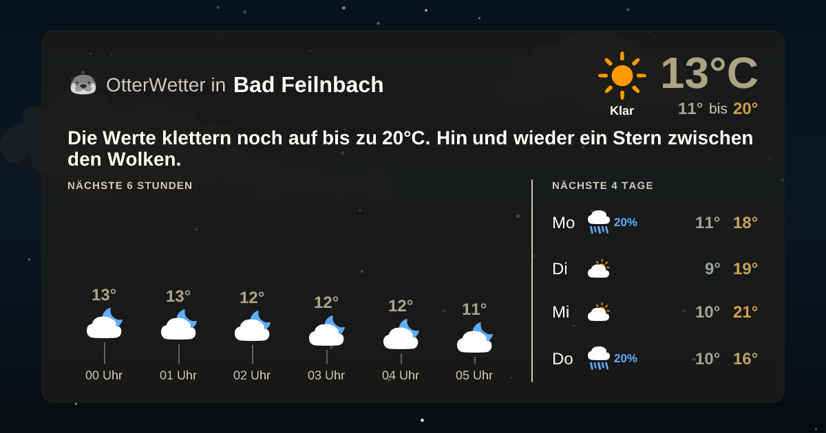 OtterWetter-Widget Bad Feilnbach