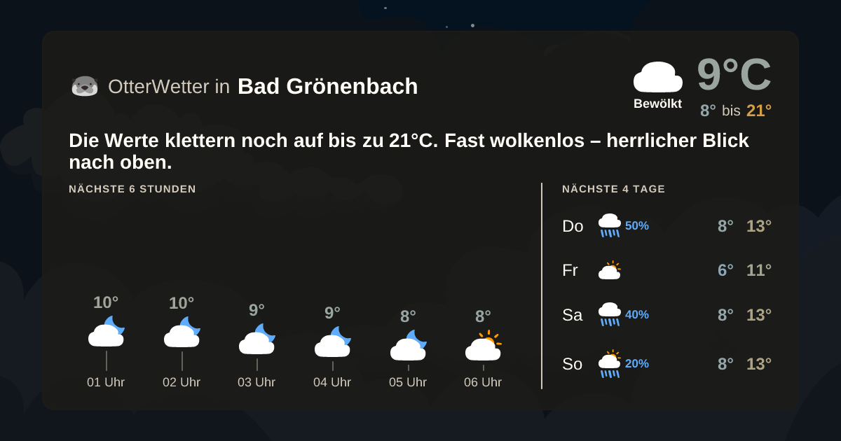 OtterWetter-Widget Bad Grönenbach