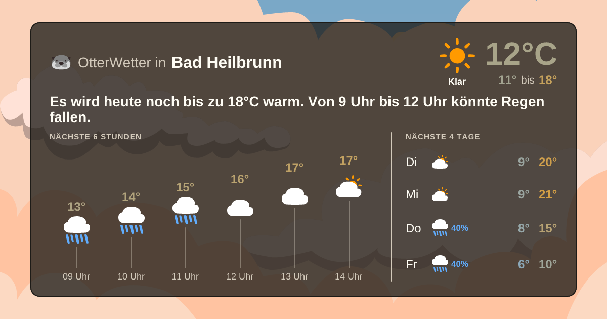 Widget-Vorschau für Bad Heilbrunn Wetter-Widget-Vorschau mit Vorhersagedaten für Bad Heilbrunn