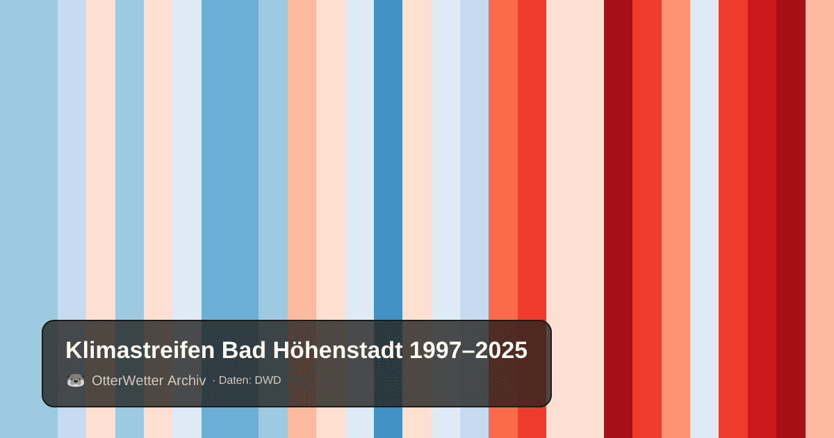 Klimastreifen Bad Höhenstadt: Jahresmitteltemperaturen von blau (kühler) bis rot (wärmer)