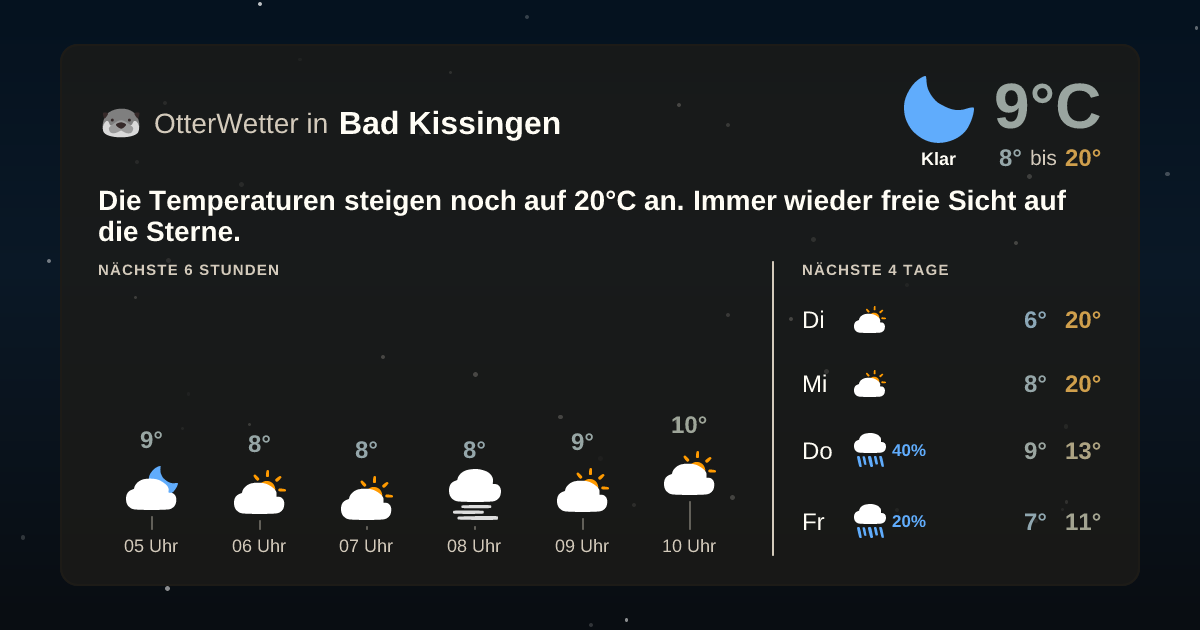 Widget-Vorschau für Bad Kissingen Wetter-Widget-Vorschau mit Vorhersagedaten für Bad Kissingen
