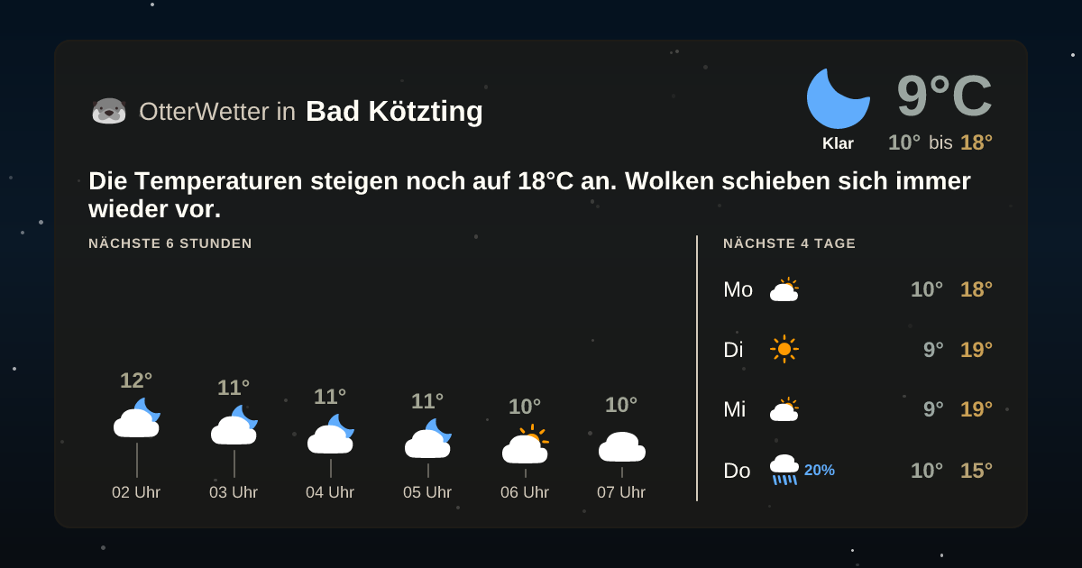 OtterWetter-Widget Bad Kötzting