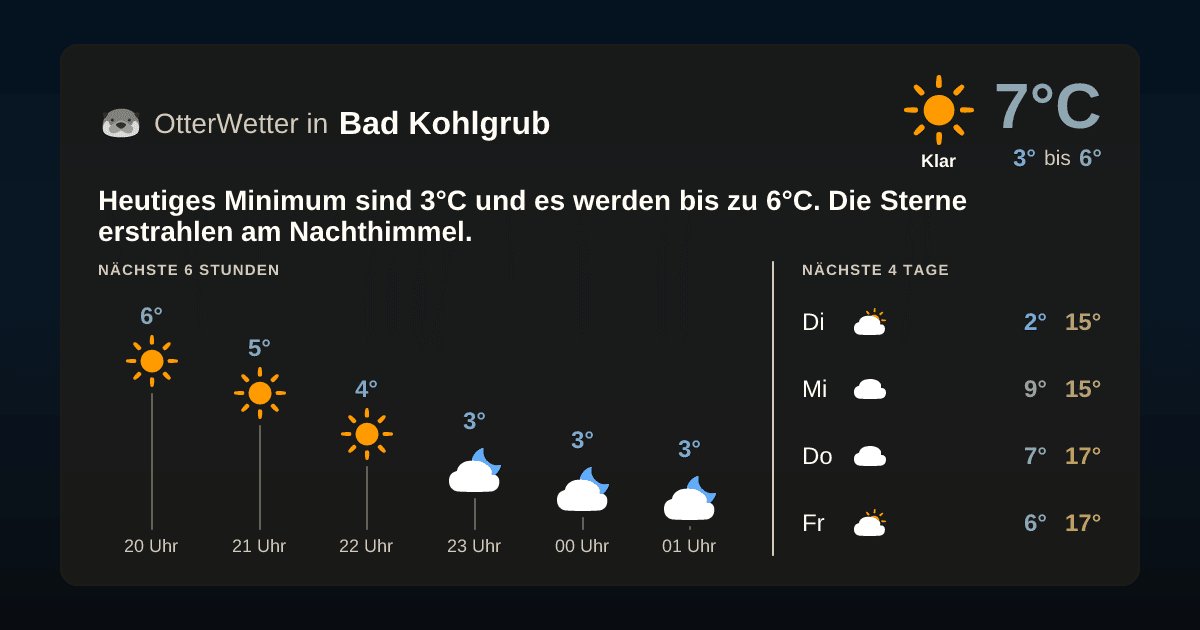 OtterWetter-Widget Bad Kohlgrub