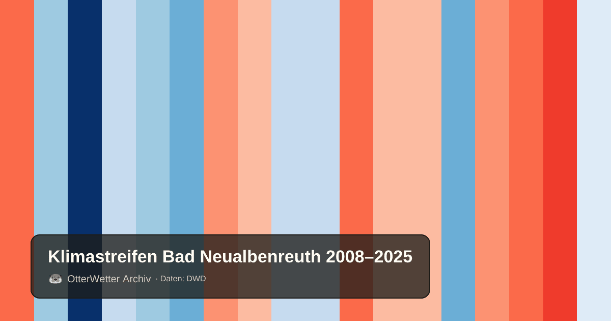 Klimastreifen Bad Neualbenreuth: Jahresmitteltemperaturen von blau (kühler) bis rot (wärmer)