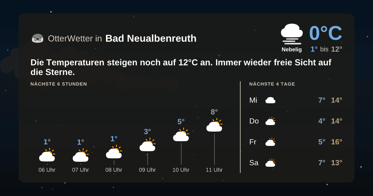 OtterWetter-Widget Bad Neualbenreuth