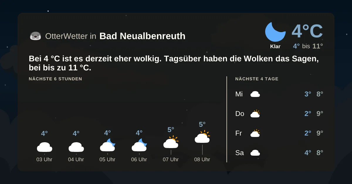 Wetter-Widget-Vorschau mit Vorhersagedaten für Bad Neualbenreuth