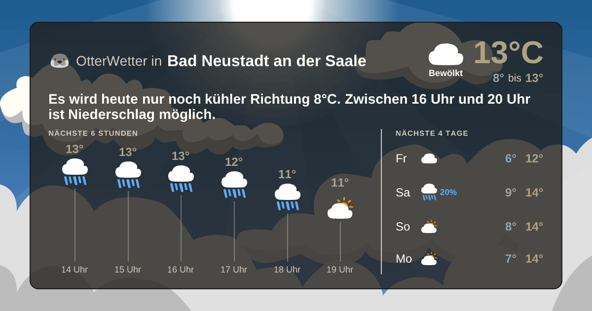Widget-Vorschau für Bad Neustadt an der Saale Wetter-Widget-Vorschau mit Vorhersagedaten für Bad Neustadt an der Saale