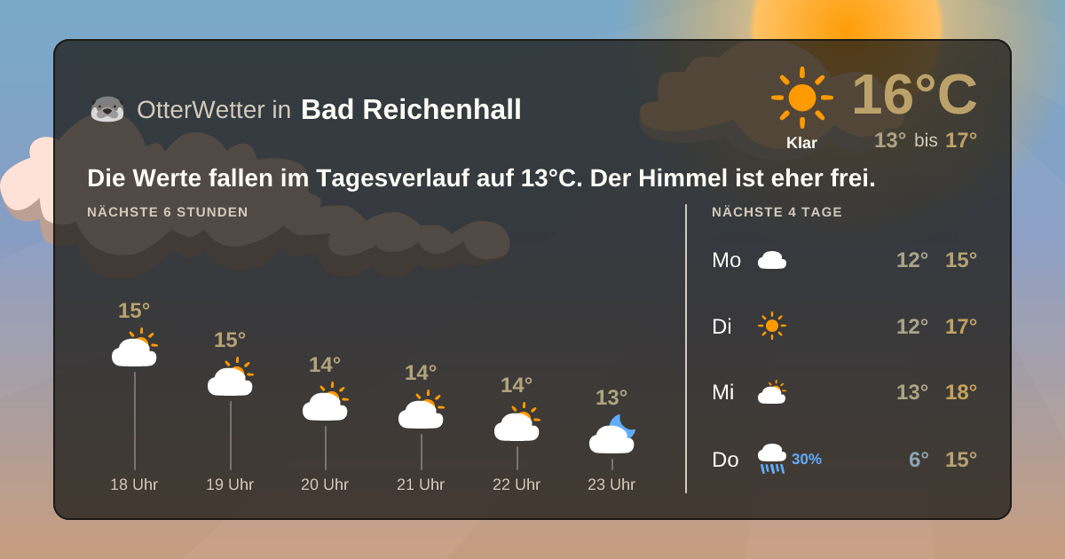 Widget-Vorschau für Bad Reichenhall Wetter-Widget-Vorschau mit Vorhersagedaten für Bad Reichenhall