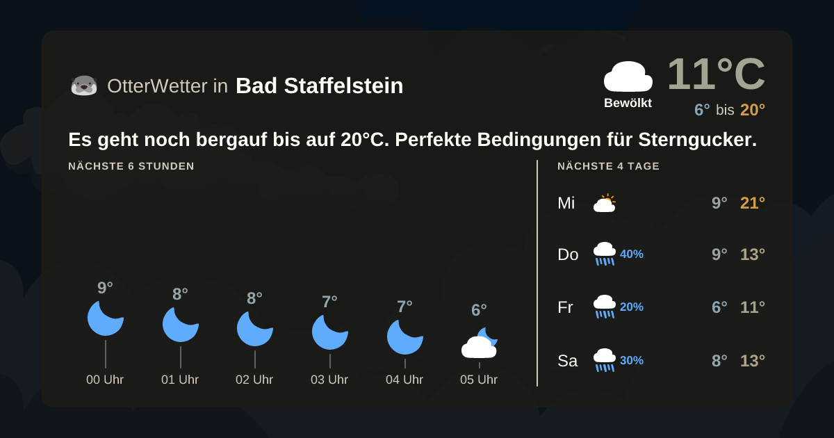 Wetter-Widget-Vorschau mit Vorhersagedaten für Bad Staffelstein