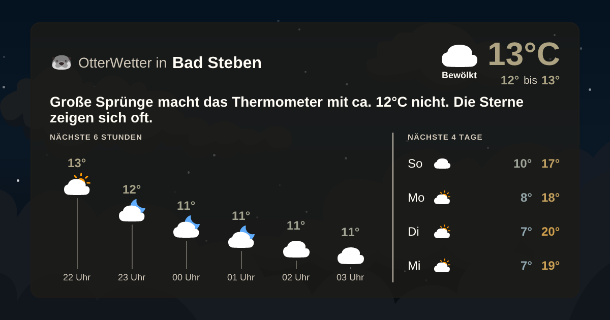 Widget-Vorschau für Bad Steben Wetter-Widget-Vorschau mit Vorhersagedaten für Bad Steben