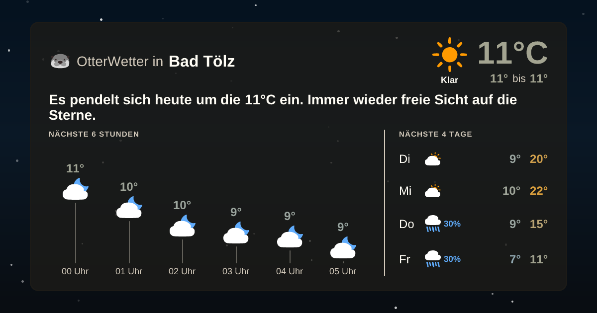 OtterWetter-Widget Bad Tölz