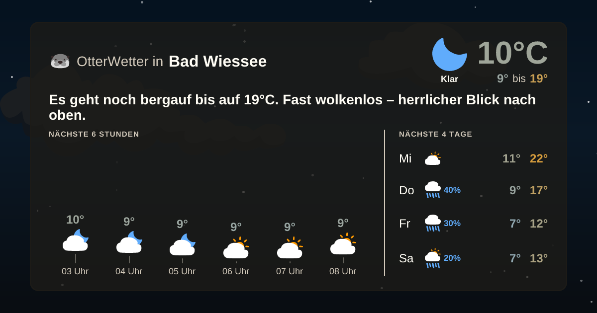 OtterWetter-Widget Bad Wiessee