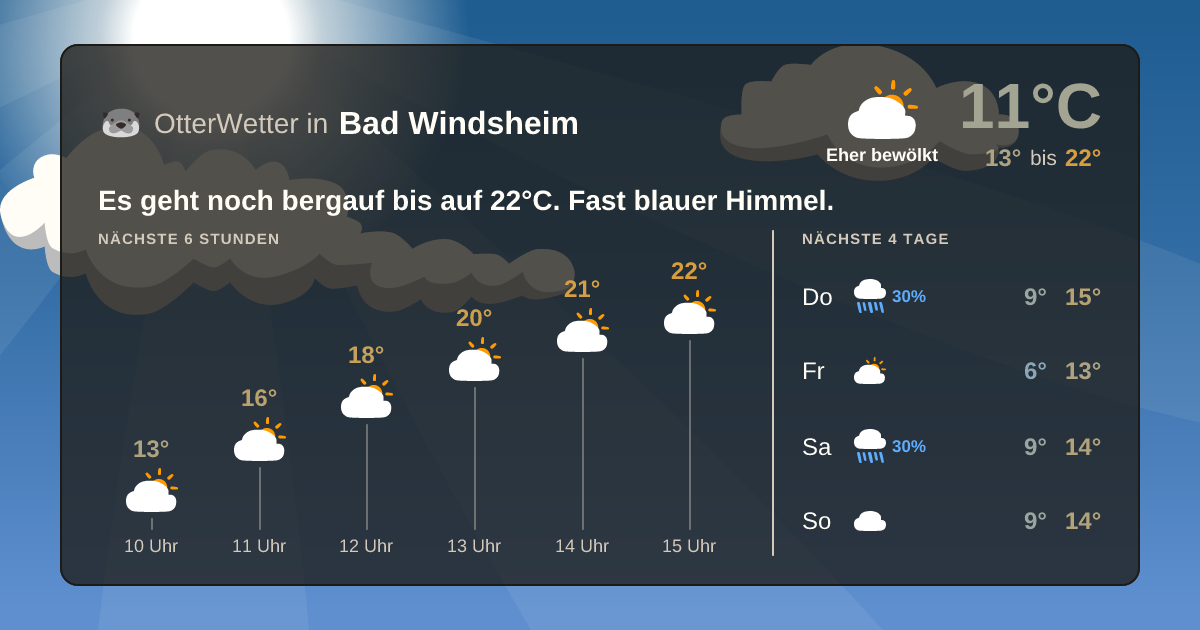 OtterWetter-Widget Bad Windsheim