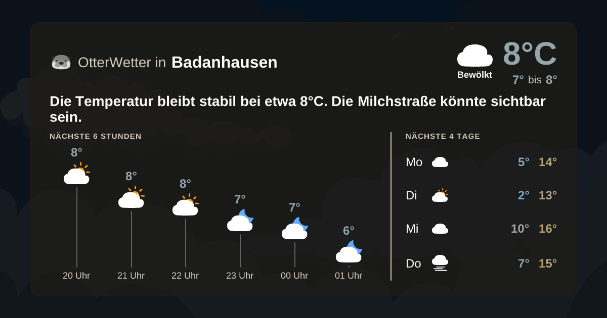 Widget-Vorschau für Badanhausen Wetter-Widget-Vorschau mit Vorhersagedaten für Badanhausen