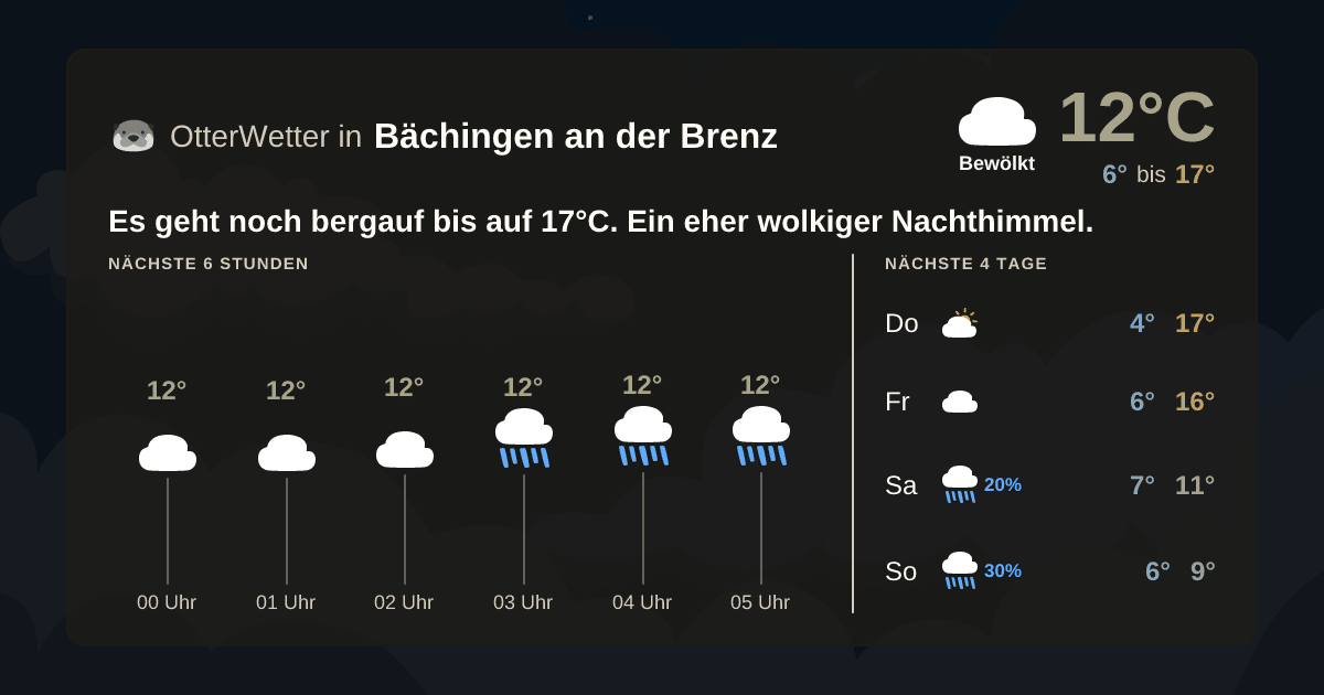 OtterWetter-Widget Bächingen an der Brenz