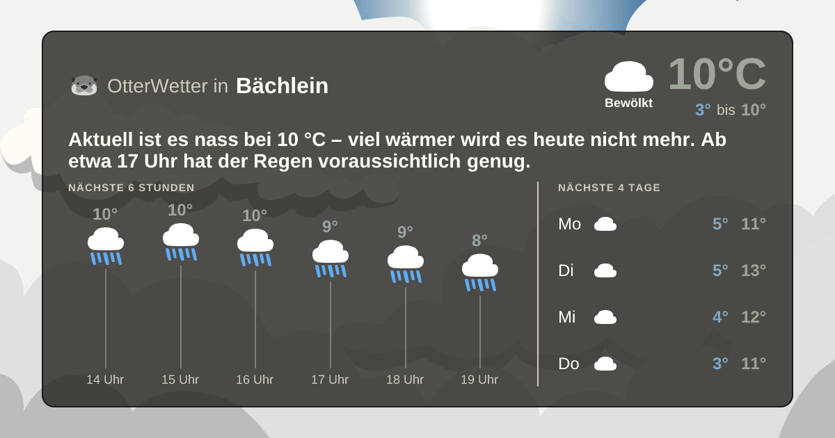 Wetter-Widget-Vorschau mit Vorhersagedaten für Bächlein