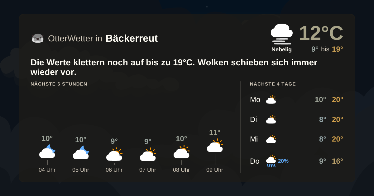 OtterWetter-Widget Bäckerreut