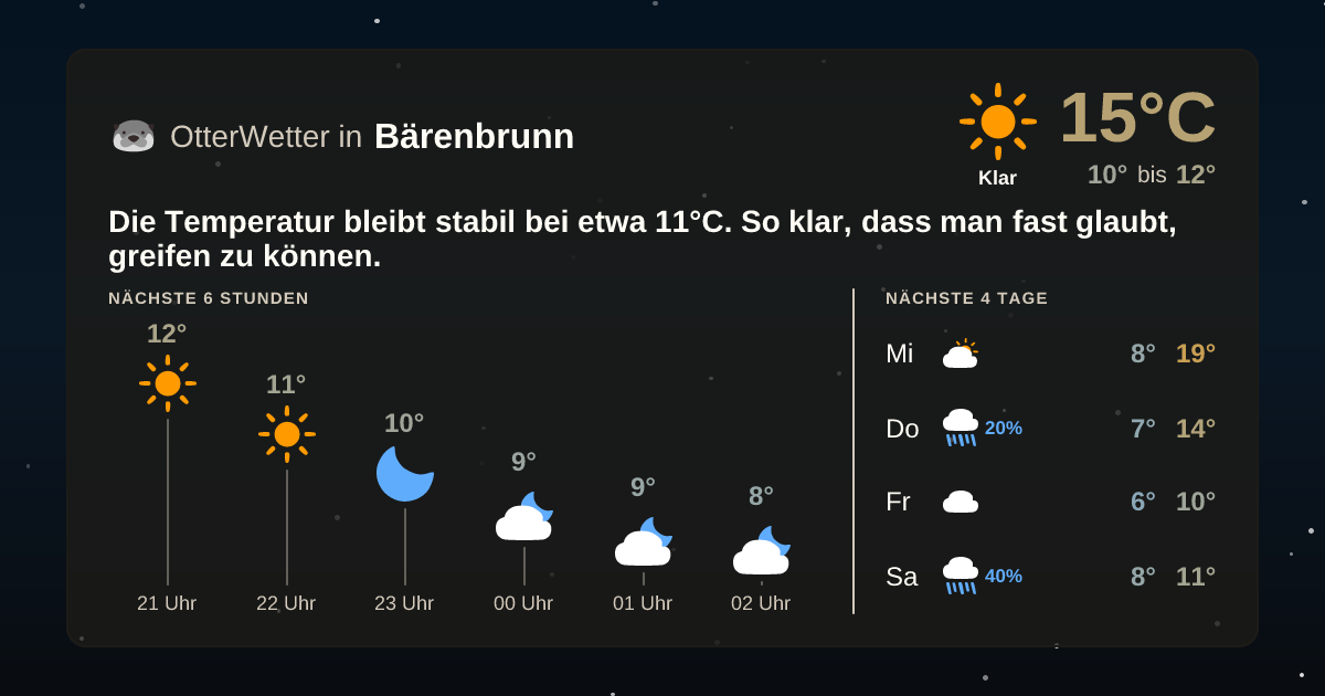 OtterWetter-Widget Bärenbrunn