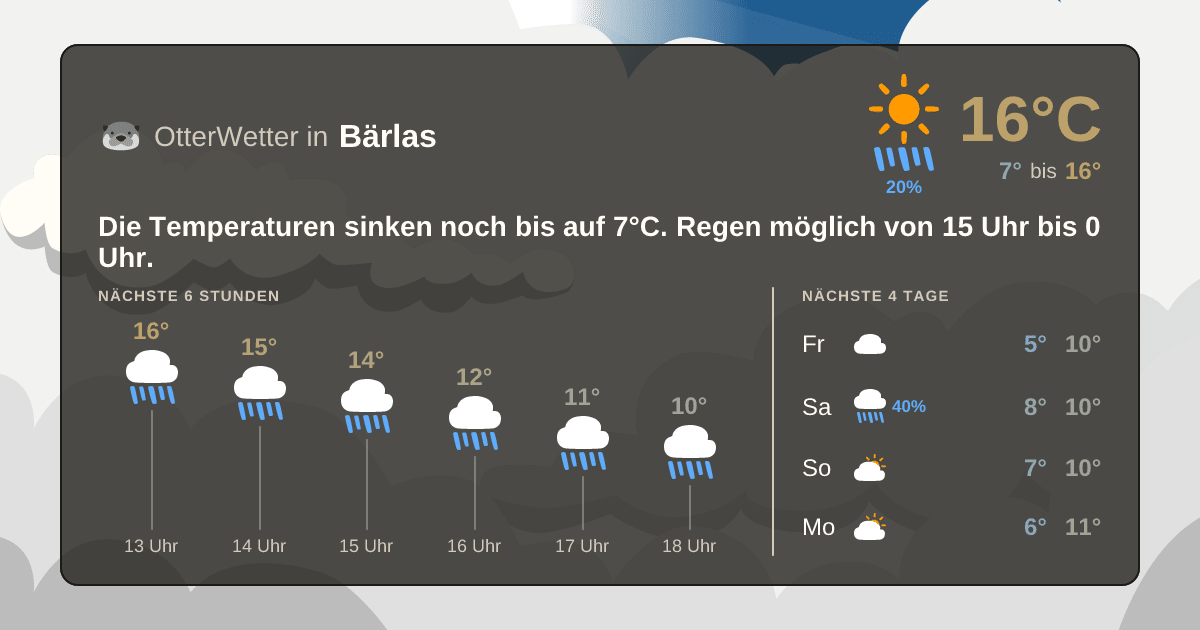 Wetter-Widget-Vorschau mit Vorhersagedaten für Bärlas
