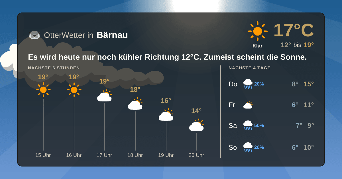 Widget-Vorschau für Bärnau Wetter-Widget-Vorschau mit Vorhersagedaten für Bärnau