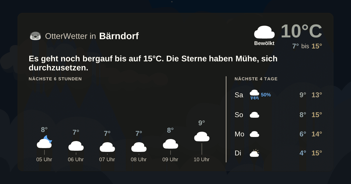 Widget-Vorschau für Bärndorf Wetter-Widget-Vorschau mit Vorhersagedaten für Bärndorf