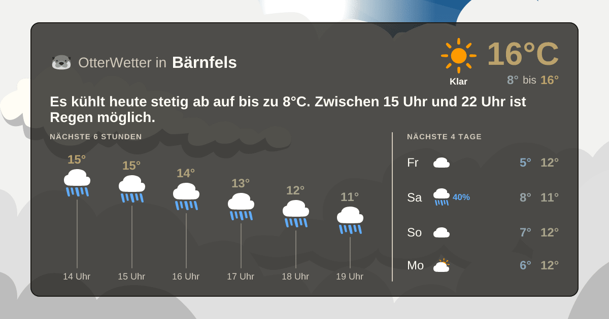 Widget-Vorschau für Bärnfels Wetter-Widget-Vorschau mit Vorhersagedaten für Bärnfels