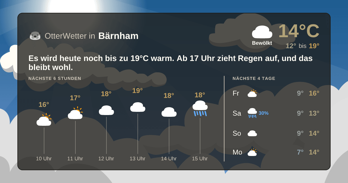 OtterWetter-Widget Bärnham