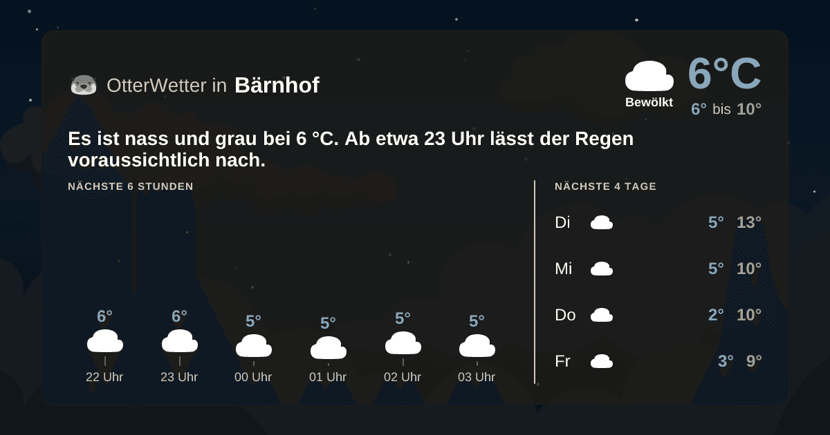 OtterWetter-Widget Bärnhof