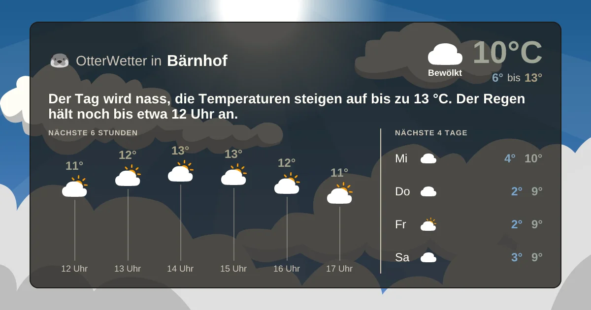 Widget-Vorschau für Bärnhof Wetter-Widget-Vorschau mit Vorhersagedaten für Bärnhof