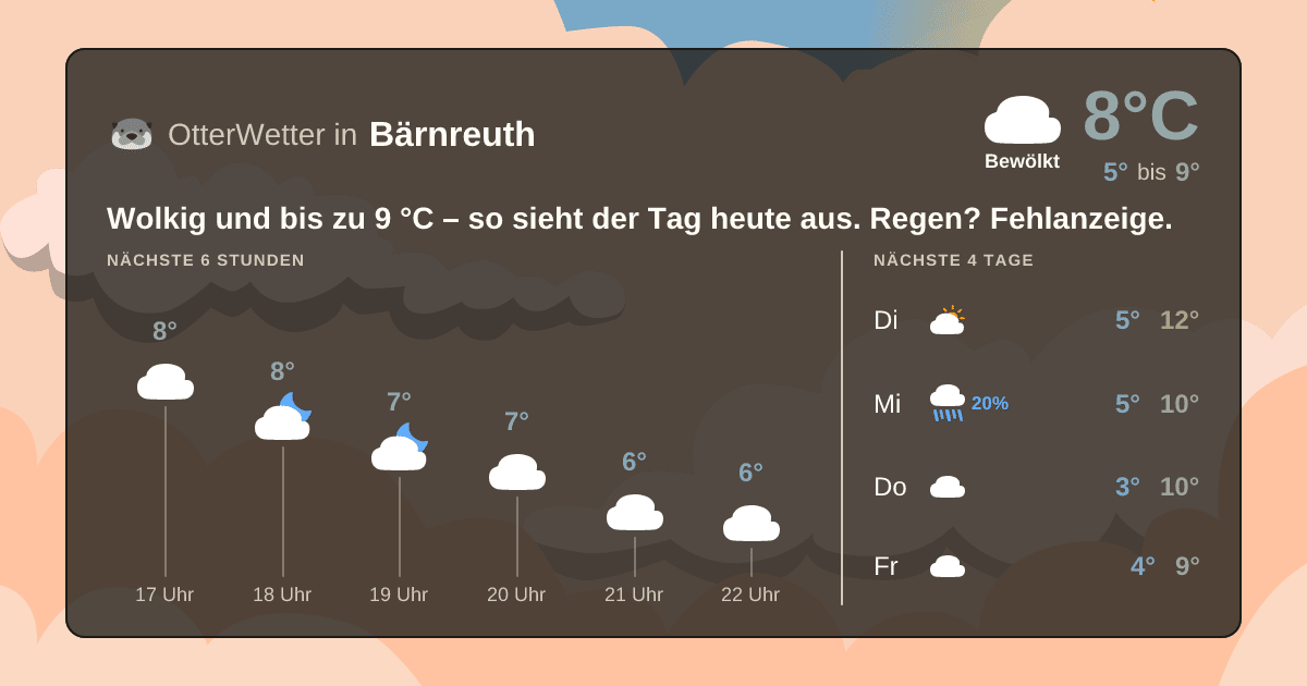OtterWetter-Widget Bärnreuth