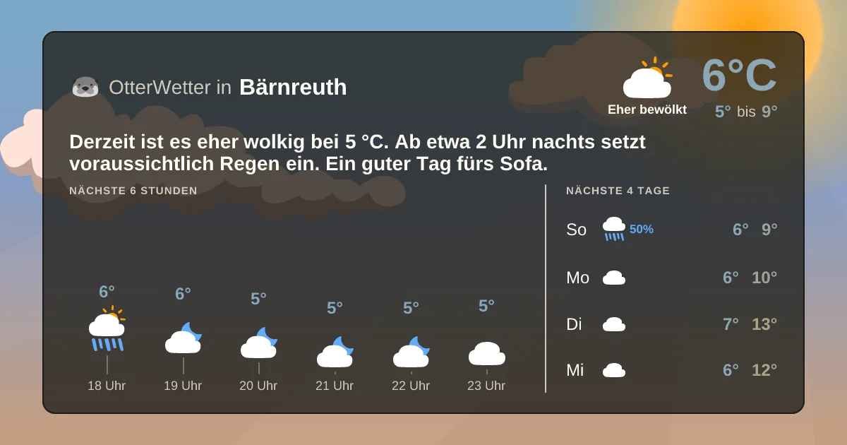 Widget-Vorschau für Bärnreuth Wetter-Widget-Vorschau mit Vorhersagedaten für Bärnreuth